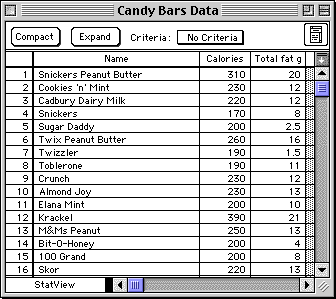 StatView dataset for candy bars