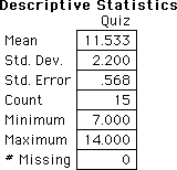descriptive stats from StatView