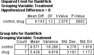 t-test on ranks in Statview