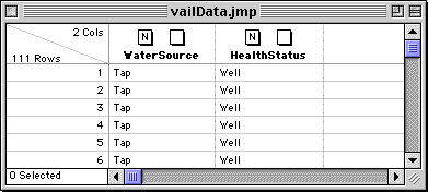 JMP data window