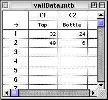 chi-square data in Minitab