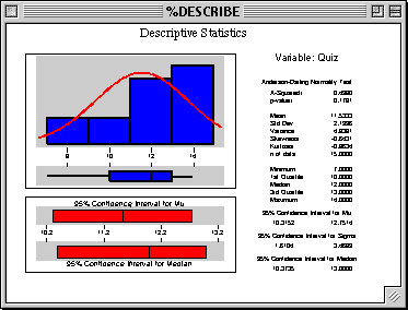 MINITAB descriptive stats and graphs