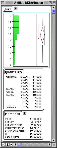 JMP descriptive statistics and graphs