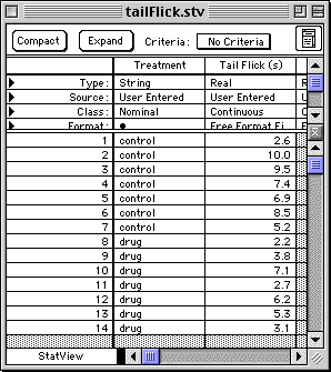 dataset for two-group t-test for StatView