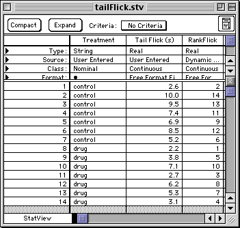 dataset with ranked var in StatView